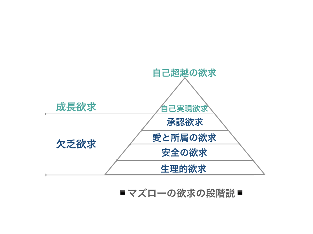 Helix Centre|東京・三鷹市・武蔵野市のカウンセリングルーム